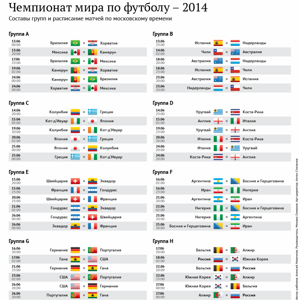 Расписание матчей групп. ЧМ 2014 таблица групп.