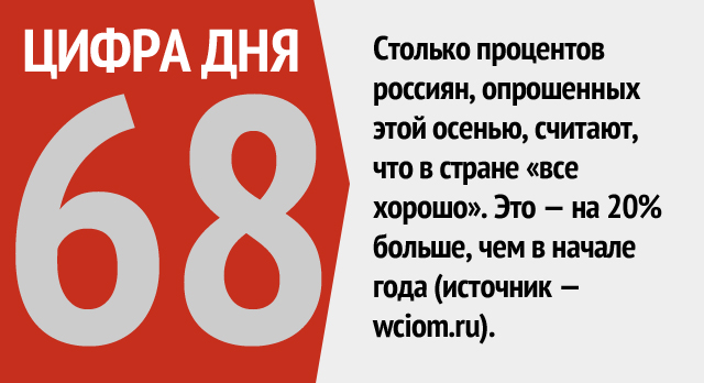 Цифра дня какая. Цифра дня. Цифра дня рубрика. Цифра дня шаблон. Цифра дня ВКОНТАКТЕ.