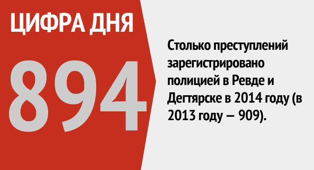 Цифра дня. Цифра дня рубрика. Ревда в цифрах. Цифра дня ВКОНТАКТЕ.