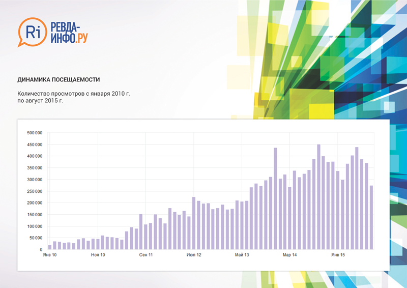 Количество посещаемости сайта