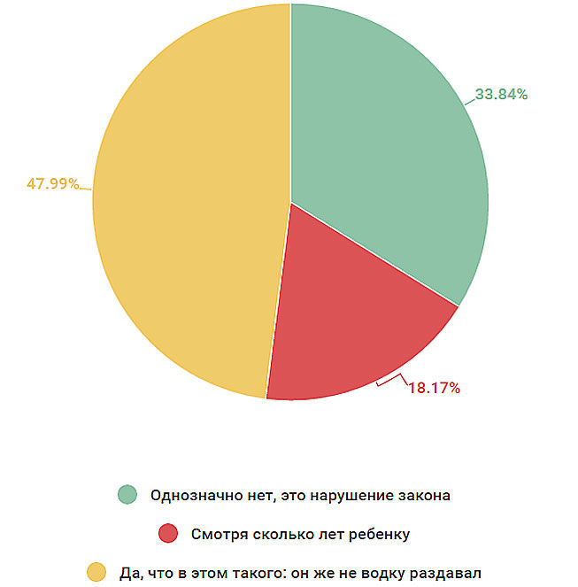 Нужна ли подростку карта