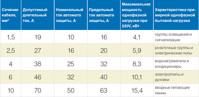 Казанка допустимая мощность мотора