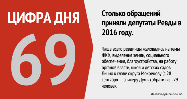 Сколько законов приняла дума в 2020 году