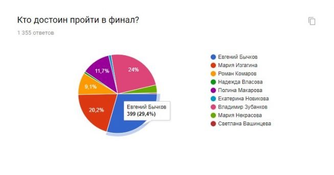 Рц око эксперт результаты