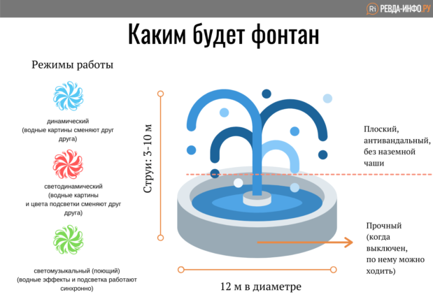 Чита водоканал руководство