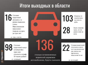 Тест на автолюбителя