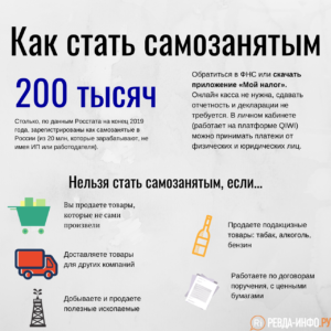 Гранты для самозанятых 2023