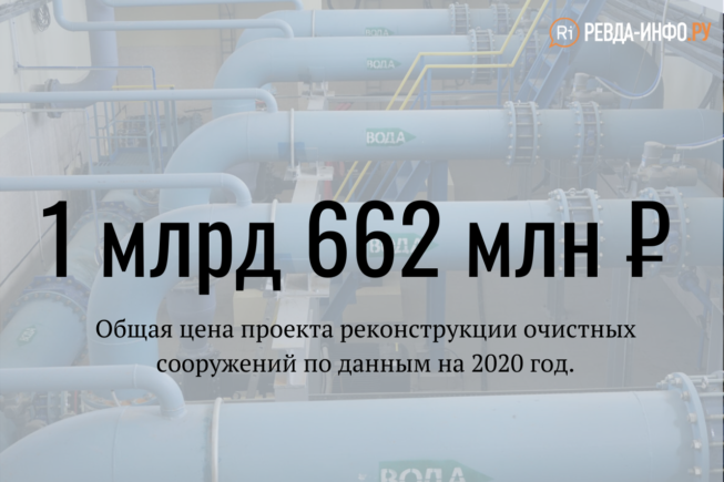 Почему водоканал берет комиссию при оплате картой в приложении сбербанка