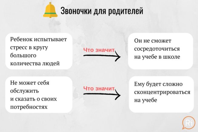 Составьте схему готовности детей к школе докажите взаимосвязь видов готовности к школе