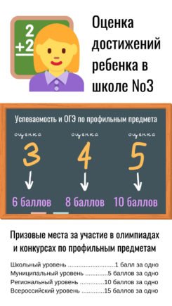 Обязательно ли сдавать проект в 10 классе