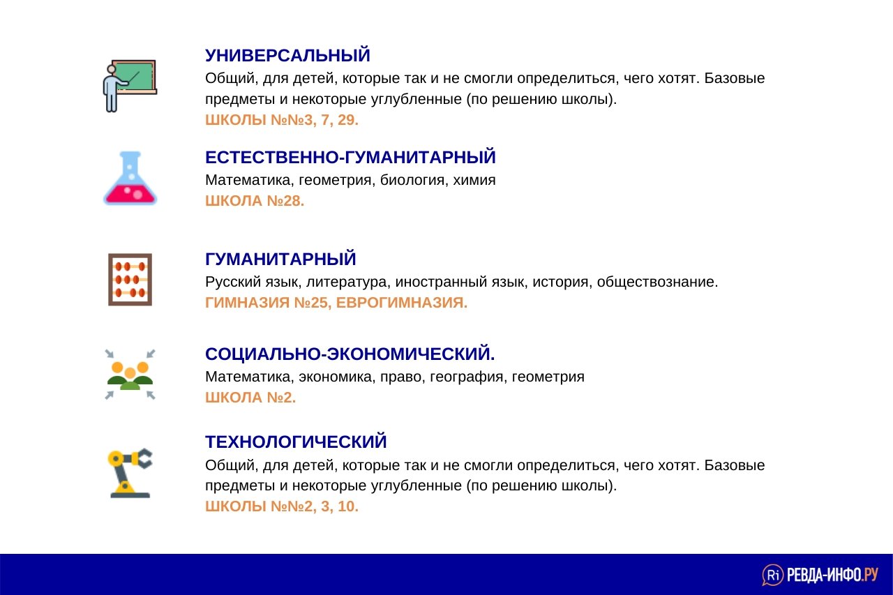 В России вводят профильные 10-11 классы. Как это будет работать в Ревде? —  Ревда-инфо.ру