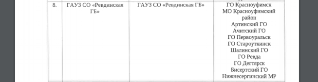 В ватсапе пишут, что в Ревду повезут больных коронавирусной инфекцией ...