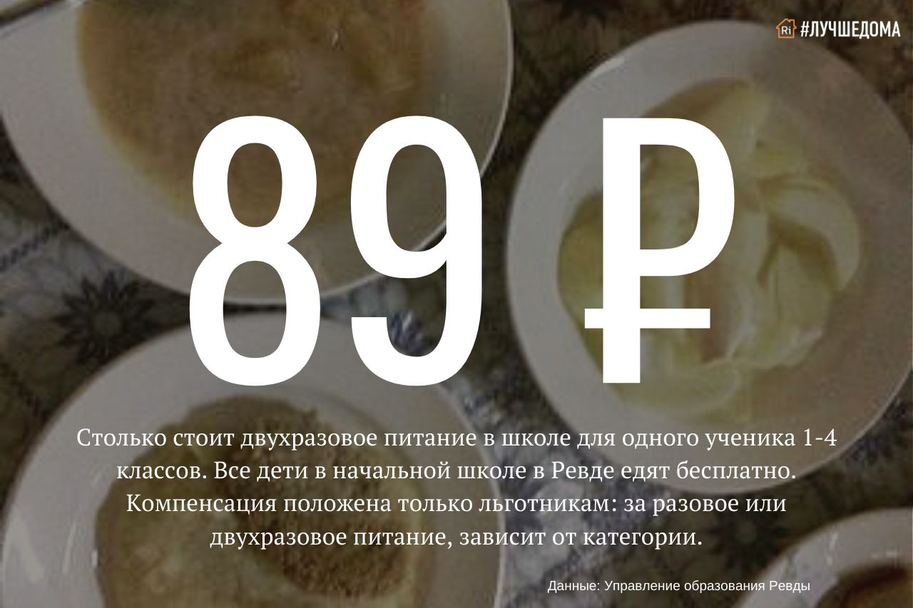 Школы Ревды собирают заявления от родителей на выплату компенсации за  бесплатные обеды — Ревда-инфо.ру