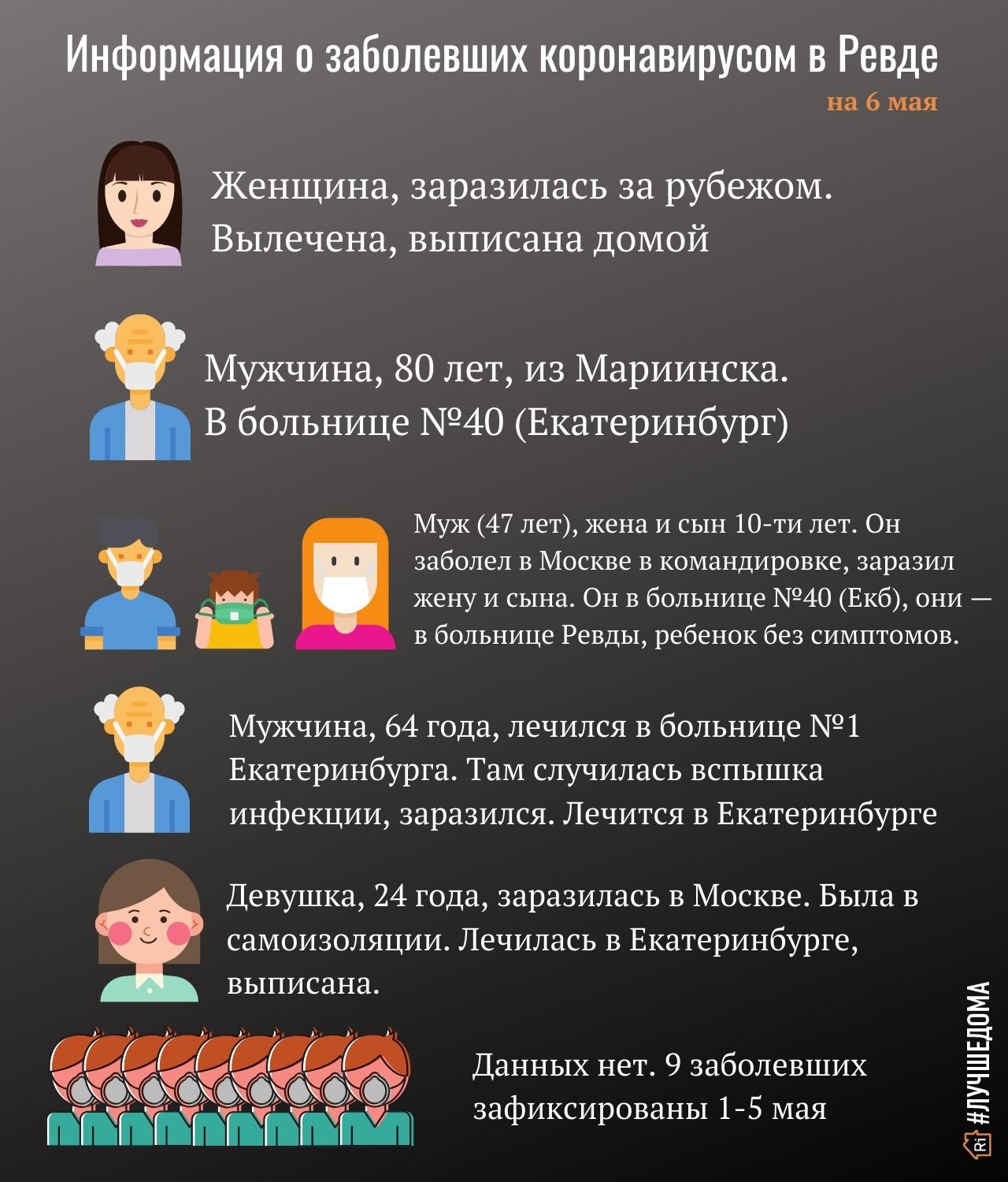 Признаки что заболел коронавирусом. Иожно ди дозоразиться коронавирусом. Коронавирус в Ревде. Почему заражаются коронавирусом. Карона вирус если болел.