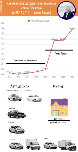 Кар индекс автомобилей