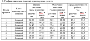 Через сколько приедет машина