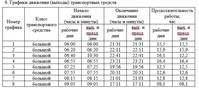 Через сколько приедет машина