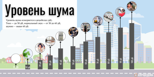 Какой уровень шума должен быть у вентилятора видеокарты