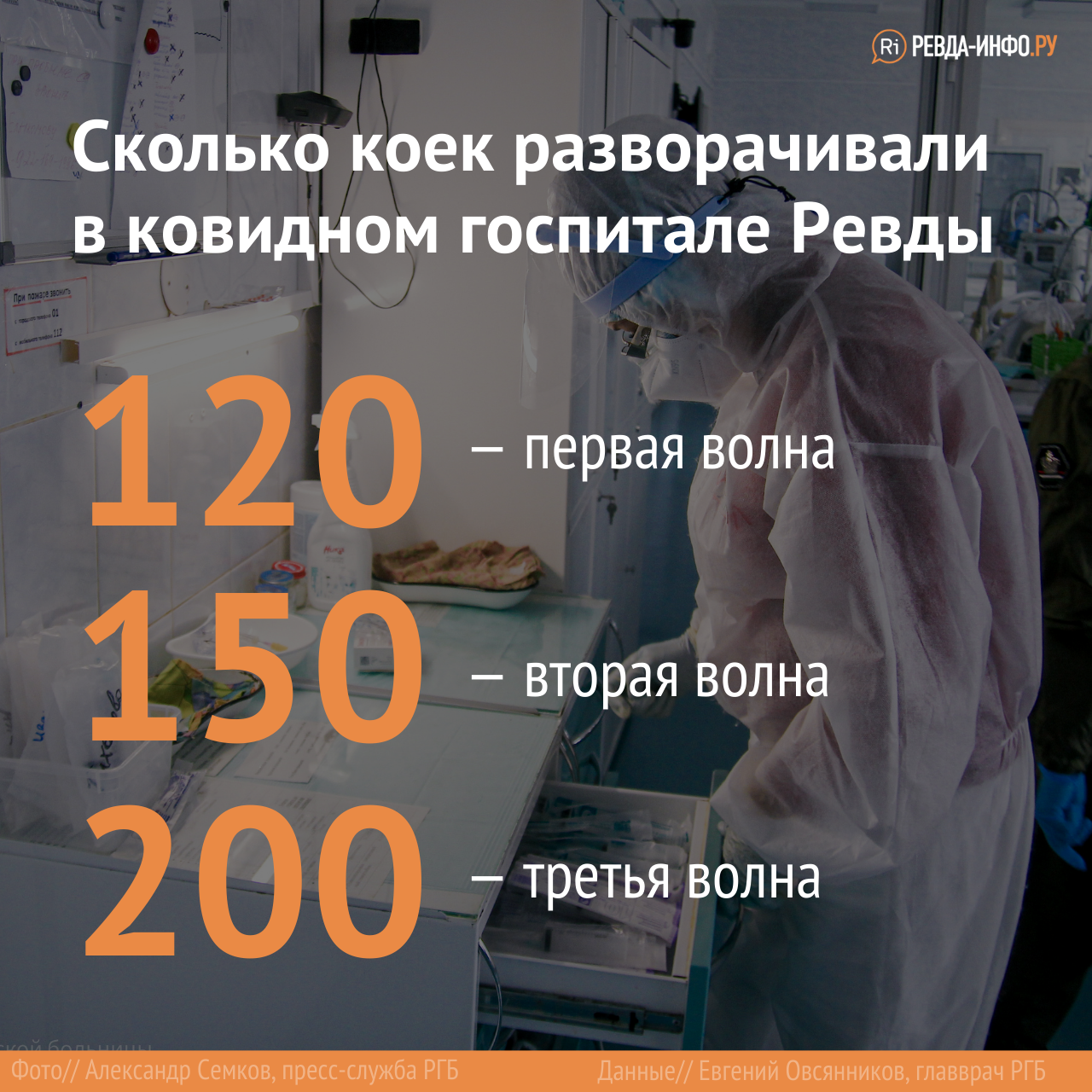 В Ревдинской городской больнице готовятся к открытию ковидного госпиталя.  Из-за омикрона — Ревда-инфо.ру