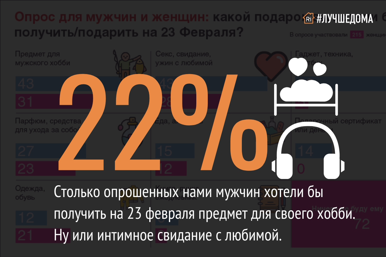 Подарки на День защитника Отечества: чего хотят мужчины? — Ревда-инфо.ру