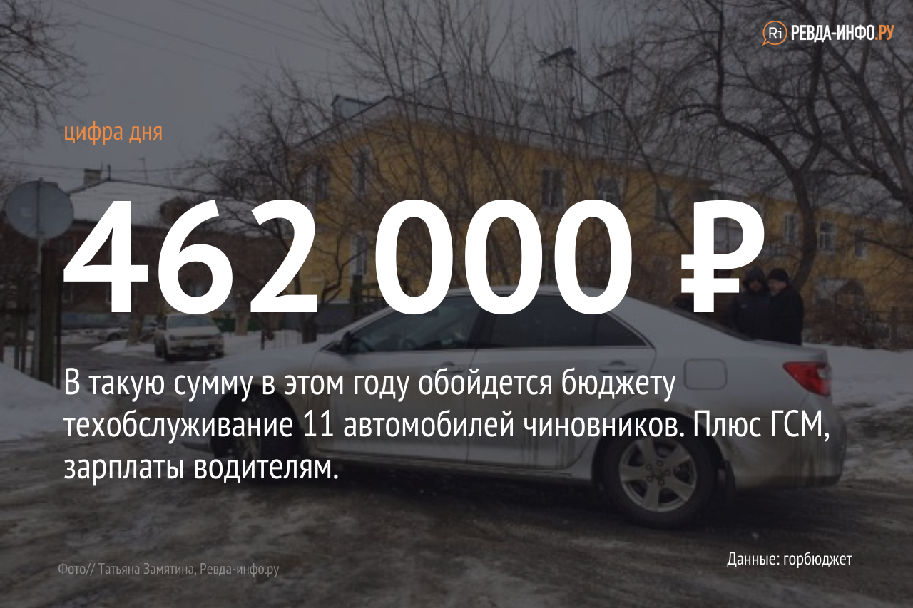 Мэрия Ревды хочет купить новую «Ниву». Но пока не получается 🙄 — Ревда -инфо.ру