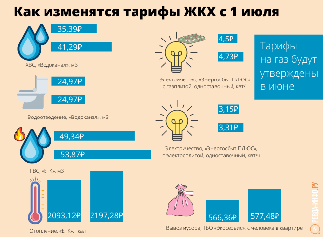 Стоимость Куба Газа В Геленджике