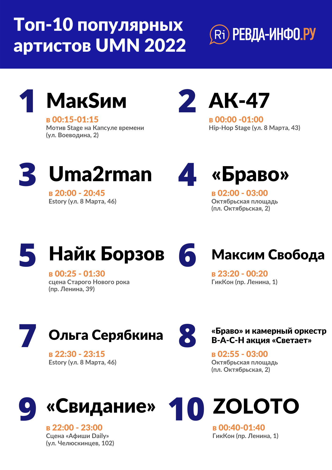 Top-10-populyarnyh-artistov-2