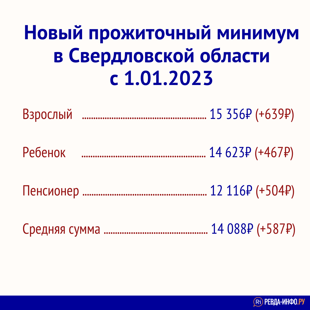 Novyj-prozhitochnyj-minimum-v-Rossii-s-1.01.2023-1