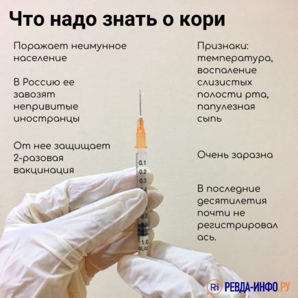 В Свердловской области зарегистрирована вспышка кори. Почему она ...