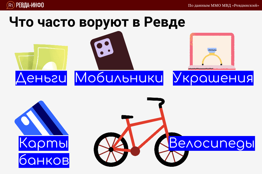 Вы его вычислили. Вы его вычислили