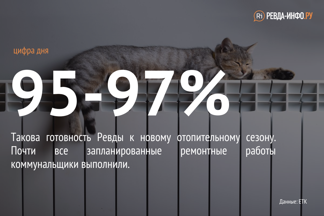 Ревда готова к зиме на 97%. Отопление включат по команде главы —  Ревда-инфо.ру