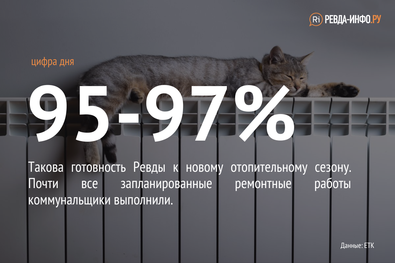 Ревда готова к зиме на 97%. Отопление включат по команде главы  Ревдаинфо.ру